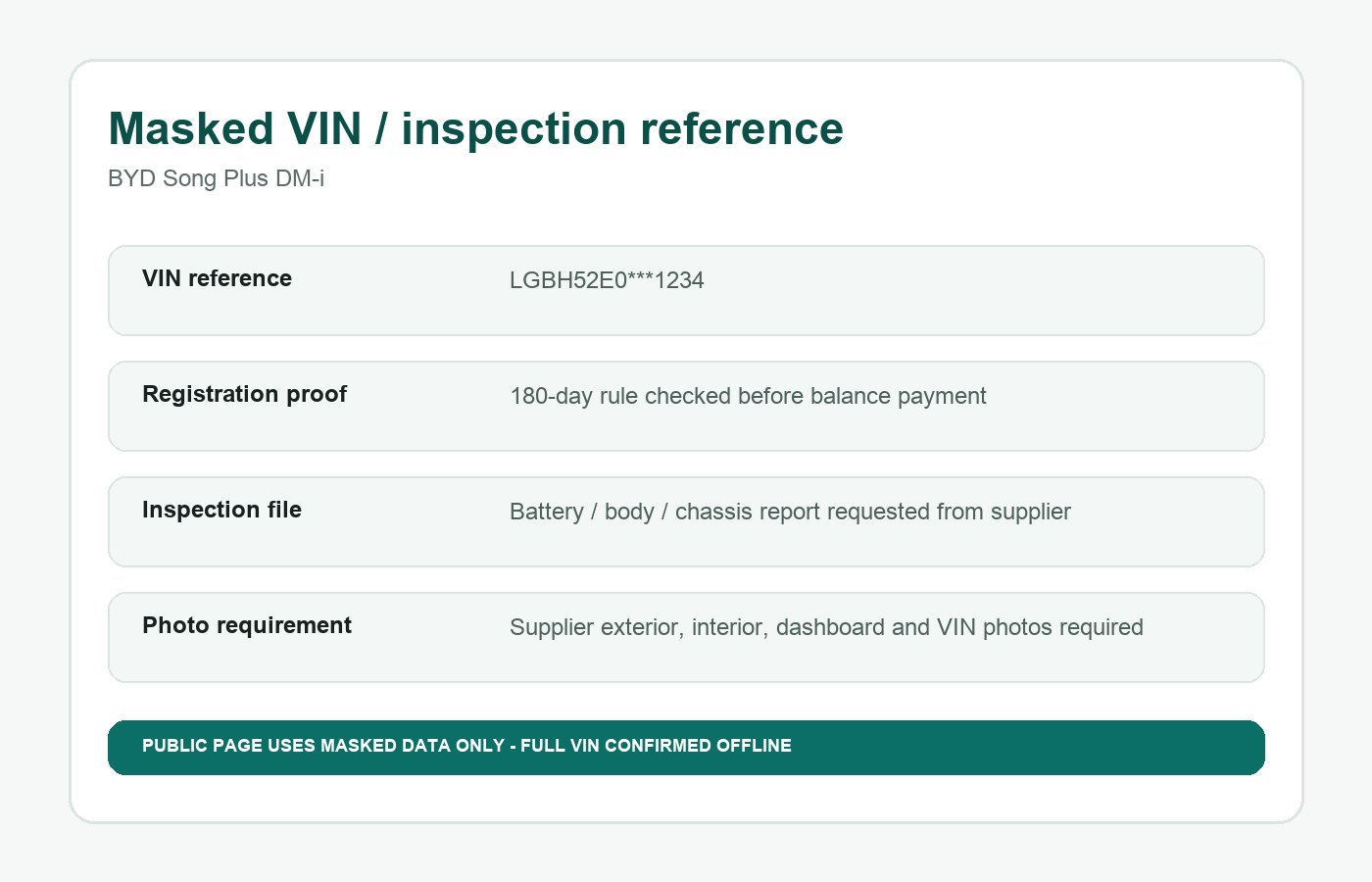 Masked VIN and verification reference